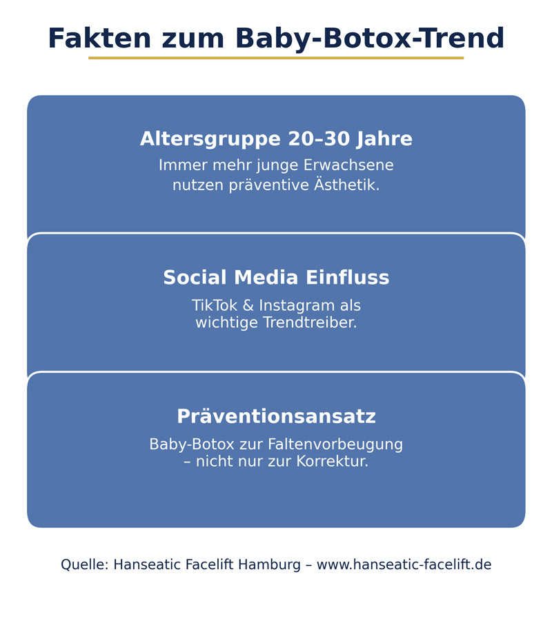 Fakten zum Trend rund um Baby-Botox